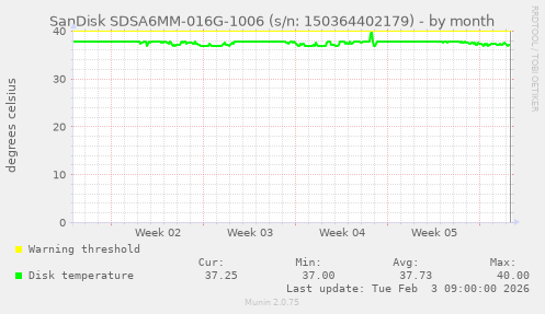 SanDisk SDSA6MM-016G-1006 (s/n: 150364402179)