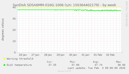 SanDisk SDSA6MM-016G-1006 (s/n: 150364402179)