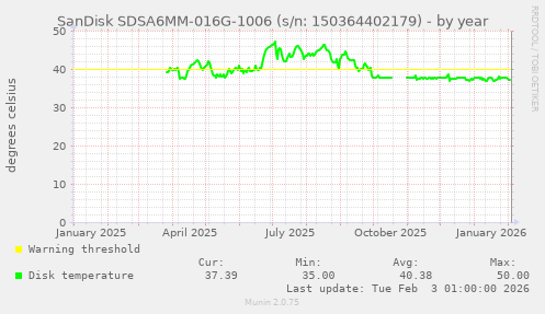 SanDisk SDSA6MM-016G-1006 (s/n: 150364402179)