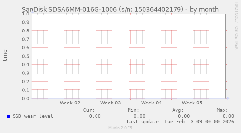 SanDisk SDSA6MM-016G-1006 (s/n: 150364402179)