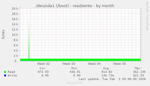 /dev/sda1 (/boot) - read/write