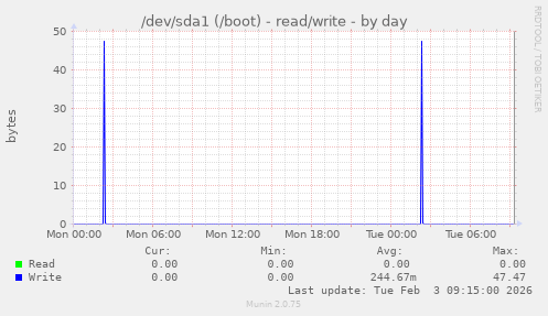 /dev/sda1 (/boot) - read/write
