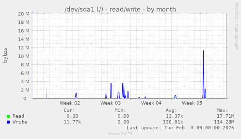 /dev/sda1 (/) - read/write